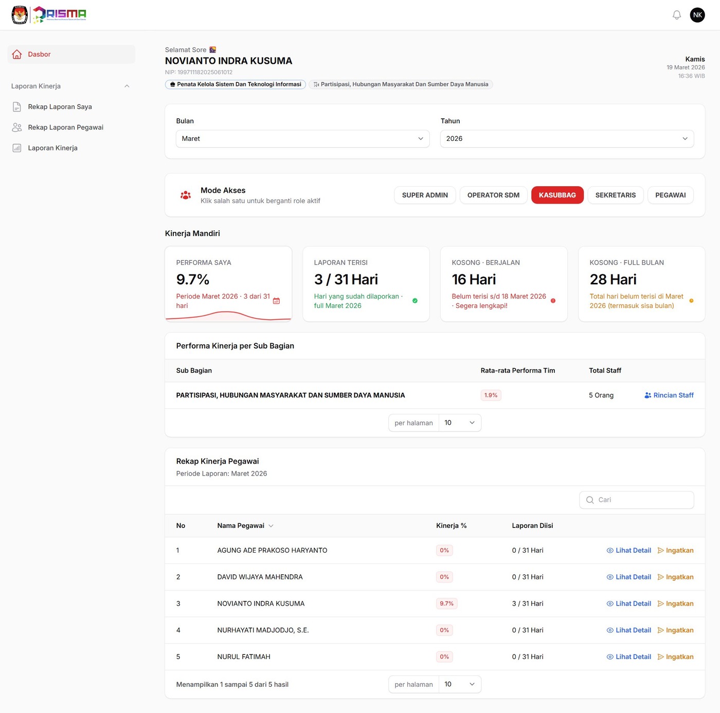 Dashboard Kasubbag