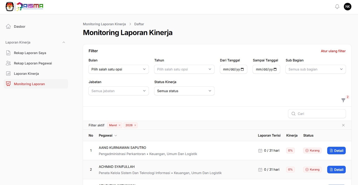 Monitoring Laporan