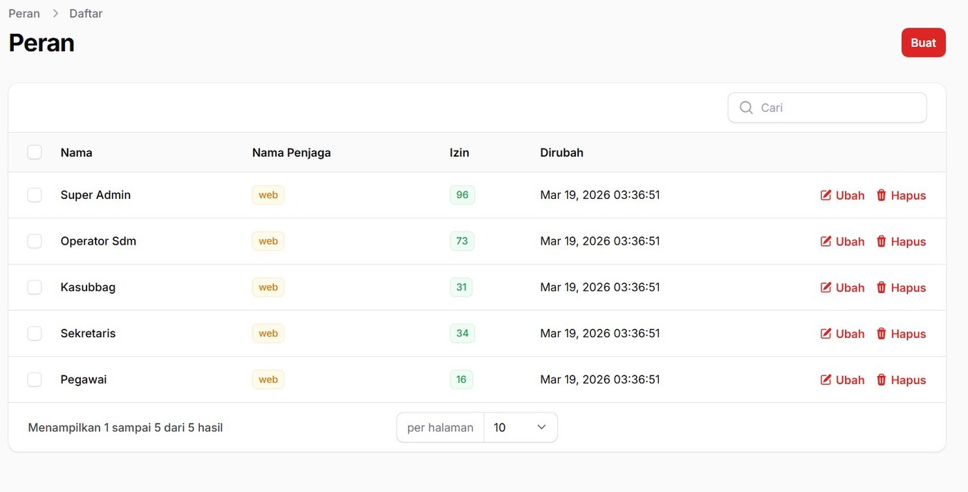 Daftar Peran