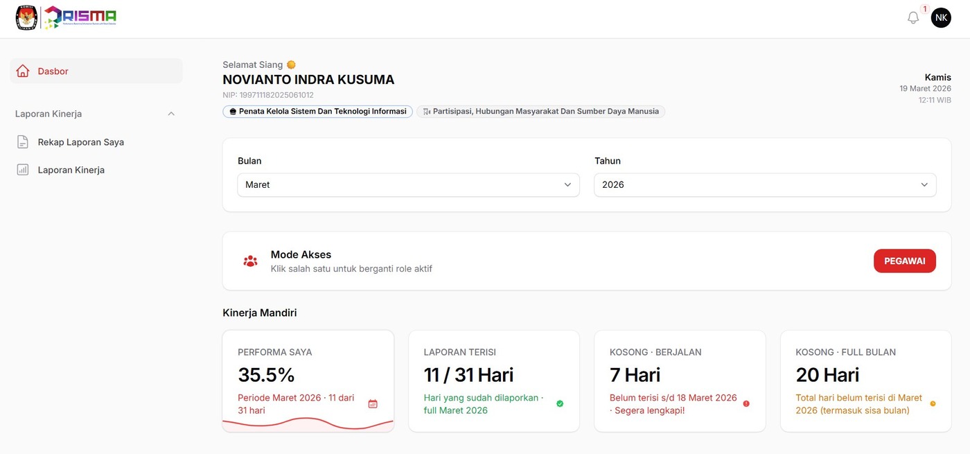 Dashboard Pegawai