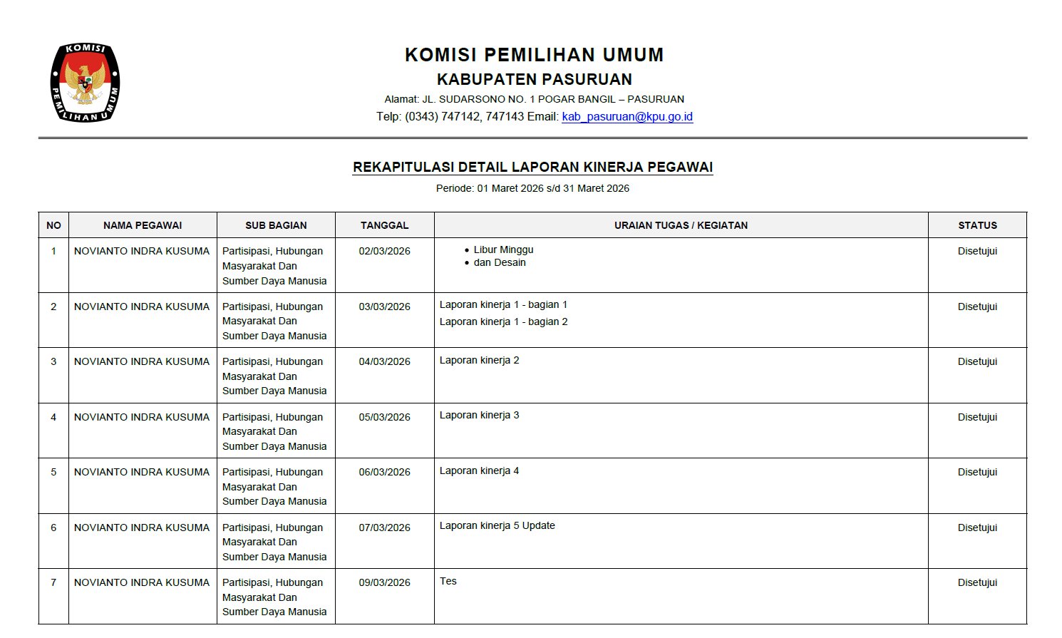 Rekap Detail PDF Sekretaris hal 1